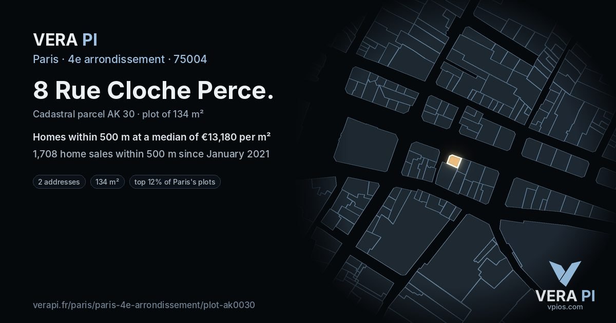 8 Rue Cloche Perce, 4e arrondissement at night – the plot lit, the parcels around coloured by the prices near them