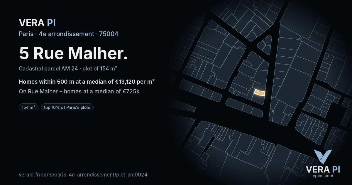 5 Rue Malher, 4e arrondissement at night – the plot lit, the parcels around coloured by the prices near them