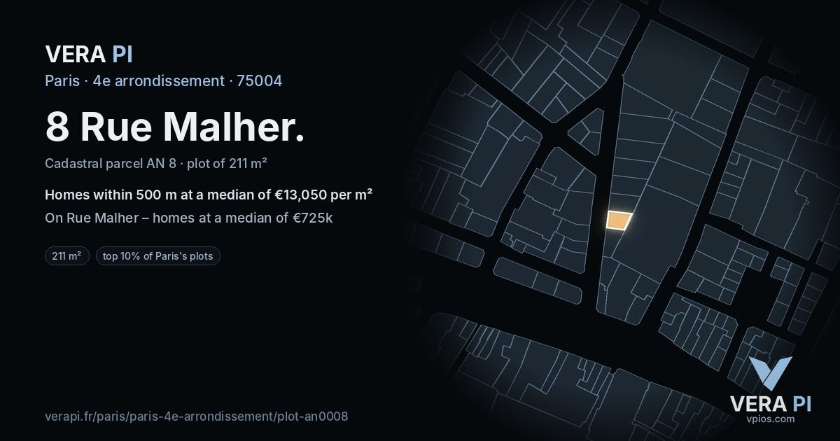 8 Rue Malher, 4e arrondissement at night – the plot lit, the parcels around coloured by the prices near them