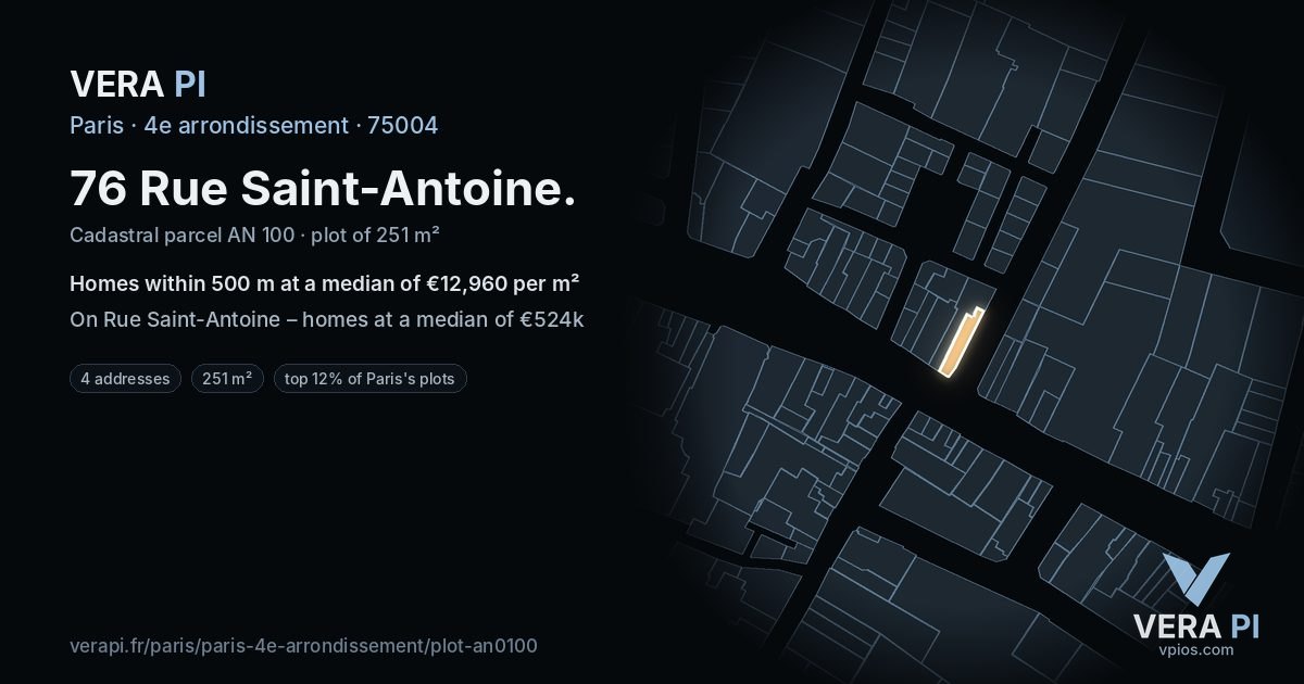 76 Rue Saint-Antoine, 4e arrondissement at night – the plot lit, the parcels around coloured by the prices near them