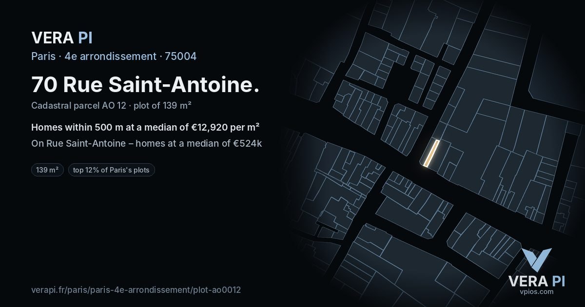 70 Rue Saint-Antoine, 4e arrondissement at night – the plot lit, the parcels around coloured by the prices near them