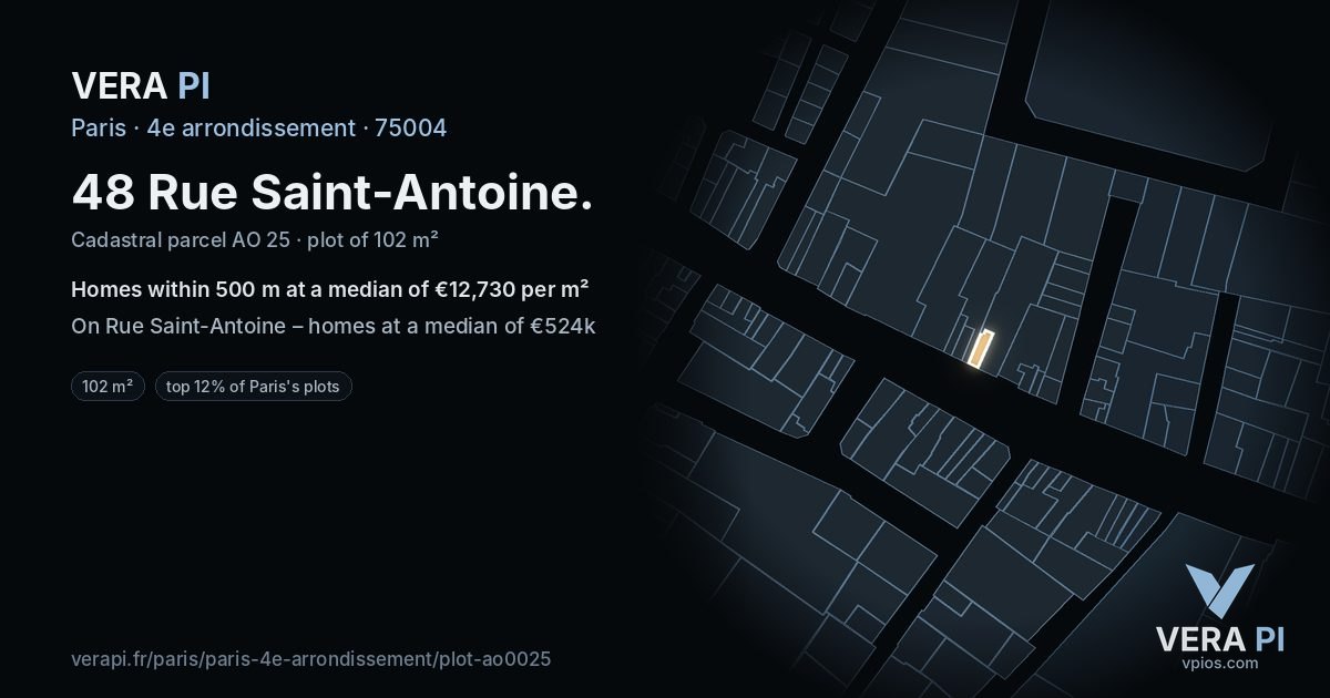 48 Rue Saint-Antoine, 4e arrondissement at night – the plot lit, the parcels around coloured by the prices near them