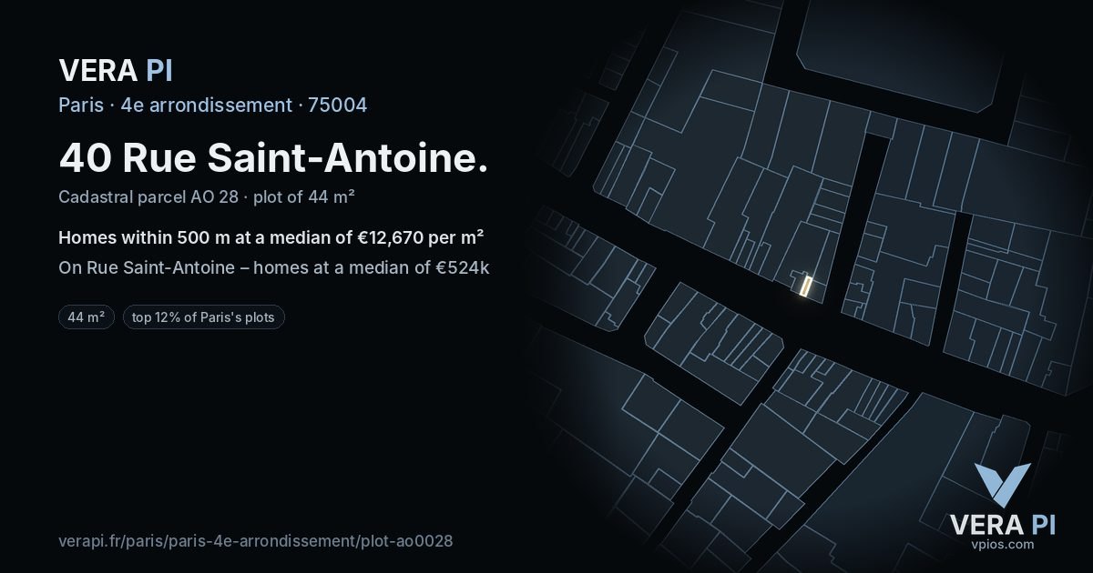 40 Rue Saint-Antoine, 4e arrondissement at night – the plot lit, the parcels around coloured by the prices near them