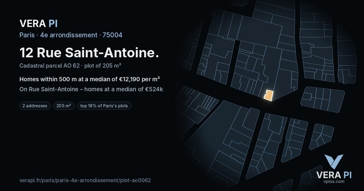 12 Rue Saint-Antoine, 4e arrondissement at night – the plot lit, the parcels around coloured by the prices near them