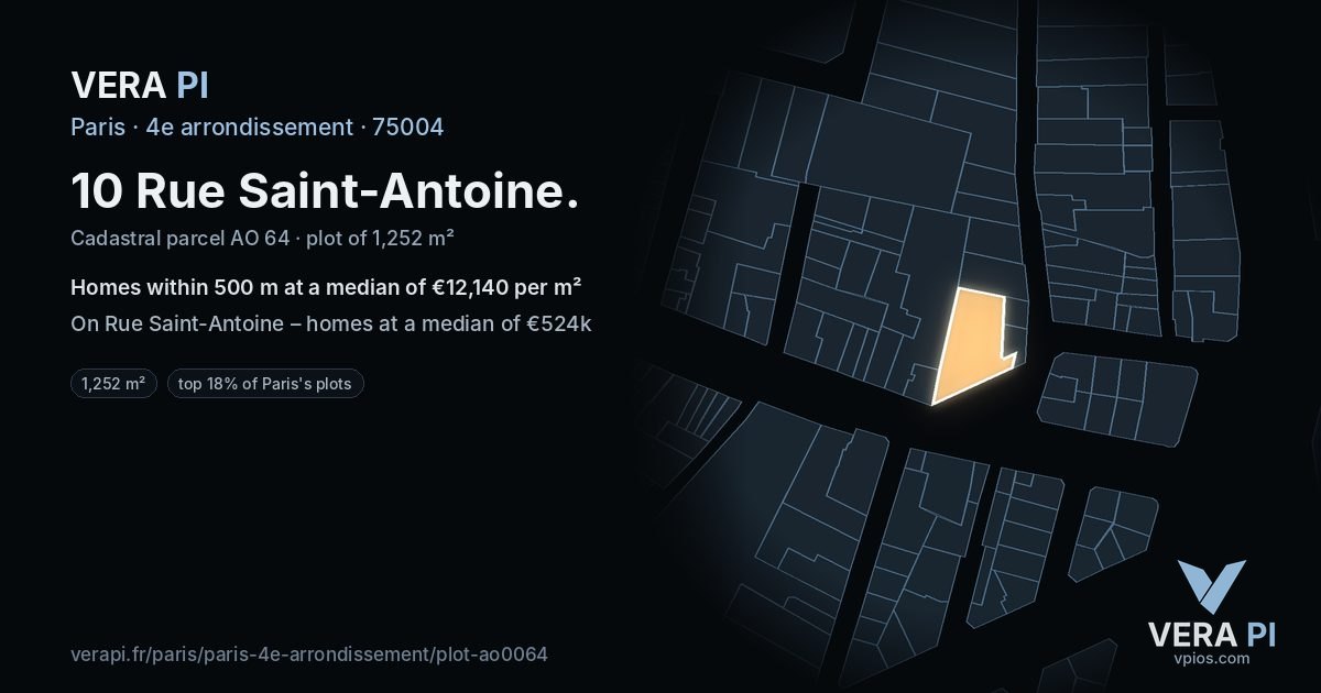 10 Rue Saint-Antoine, 4e arrondissement at night – the plot lit, the parcels around coloured by the prices near them
