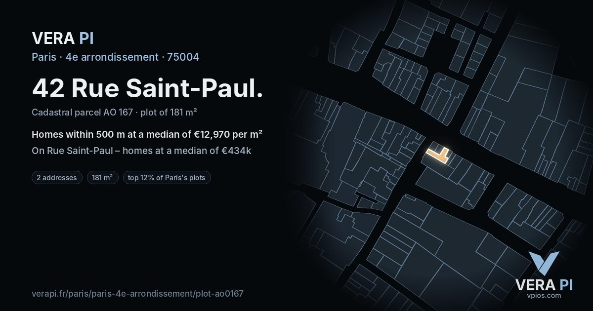 42 Rue Saint-Paul, 4e arrondissement at night – the plot lit, the parcels around coloured by the prices near them