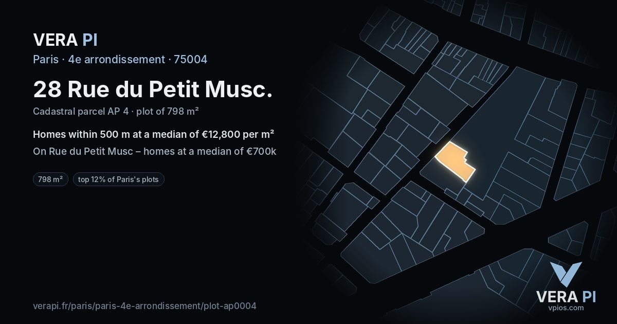 28 Rue du Petit Musc, 4e arrondissement at night – the plot lit, the parcels around coloured by the prices near them