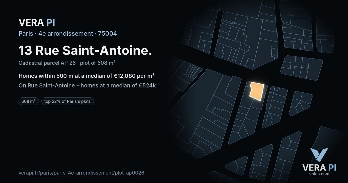 13 Rue Saint-Antoine, 4e arrondissement at night – the plot lit, the parcels around coloured by the prices near them