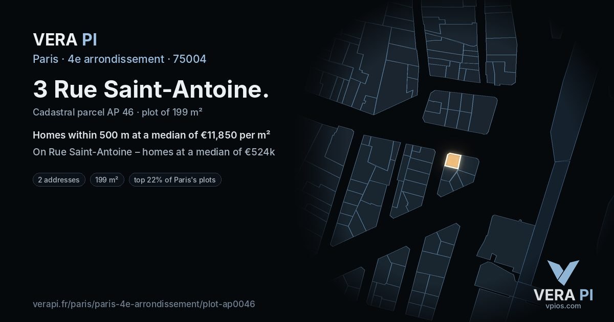 3 Rue Saint-Antoine, 4e arrondissement at night – the plot lit, the parcels around coloured by the prices near them