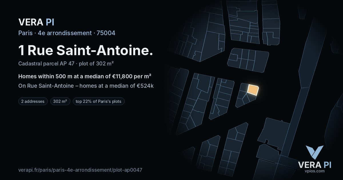 1 Rue Saint-Antoine, 4e arrondissement at night – the plot lit, the parcels around coloured by the prices near them