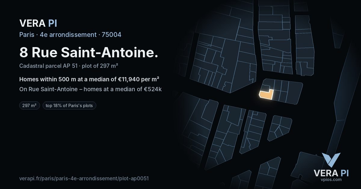 8 Rue Saint-Antoine, 4e arrondissement at night – the plot lit, the parcels around coloured by the prices near them