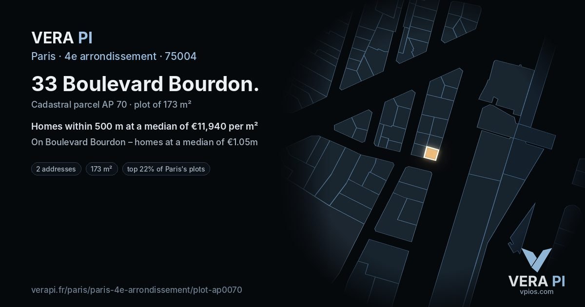 33 Boulevard Bourdon, 4e arrondissement at night – the plot lit, the parcels around coloured by the prices near them