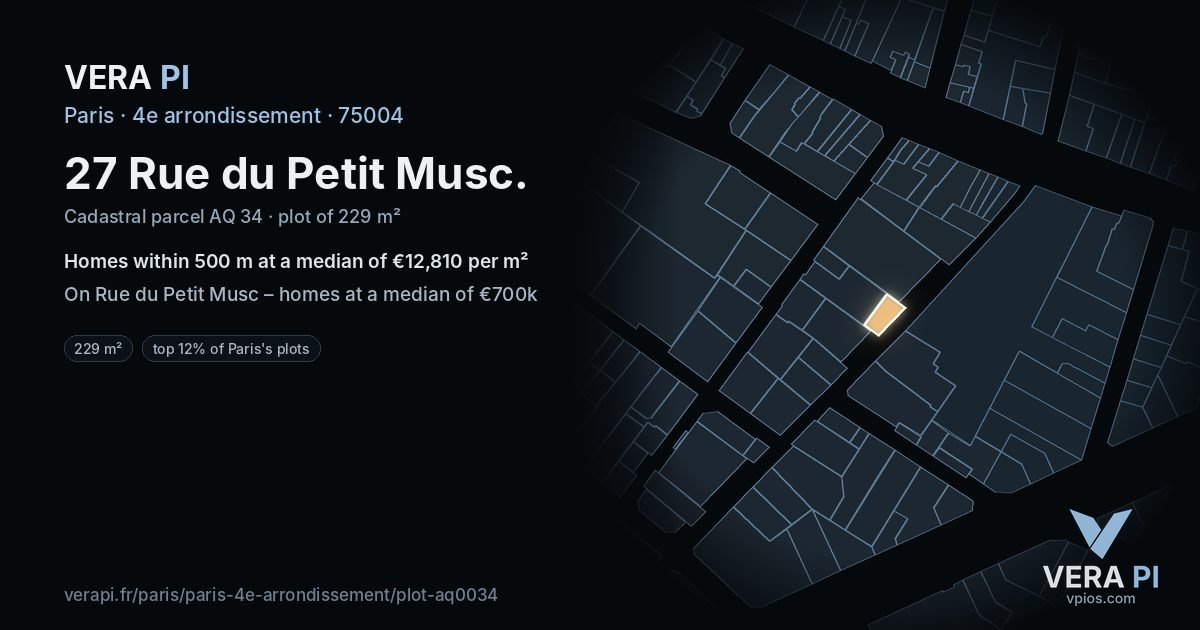 27 Rue du Petit Musc, 4e arrondissement at night – the plot lit, the parcels around coloured by the prices near them
