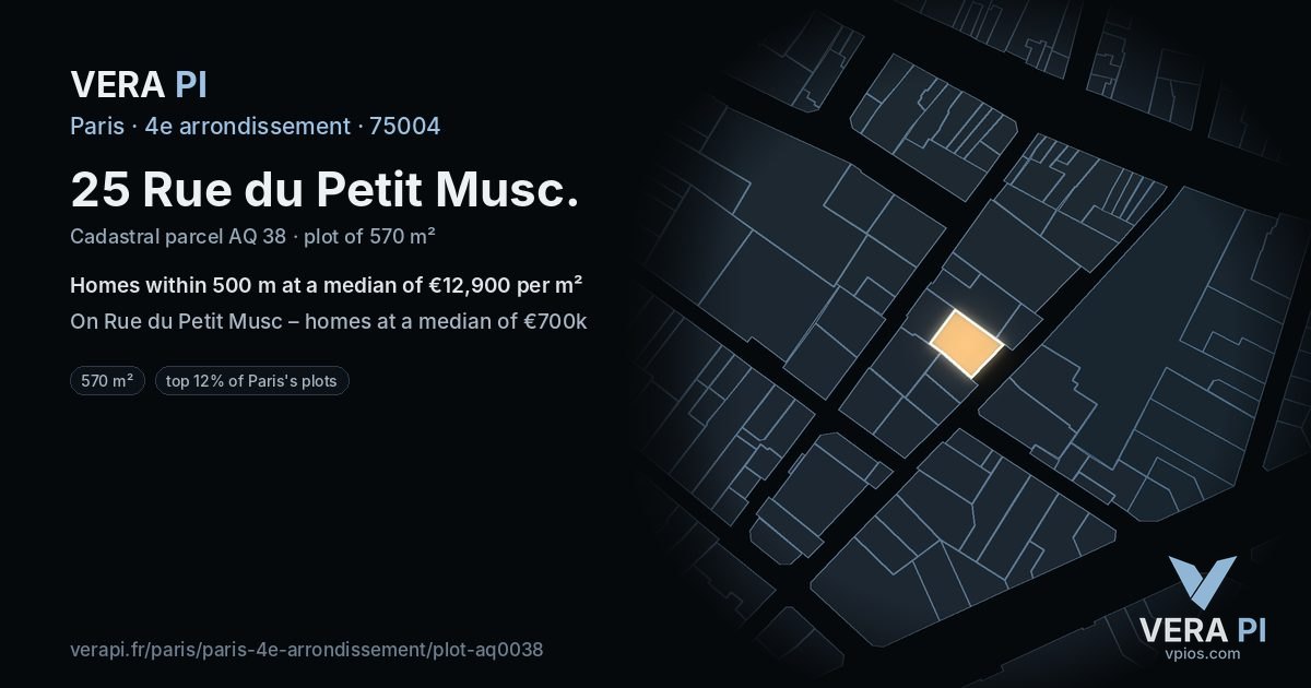 25 Rue du Petit Musc, 4e arrondissement at night – the plot lit, the parcels around coloured by the prices near them