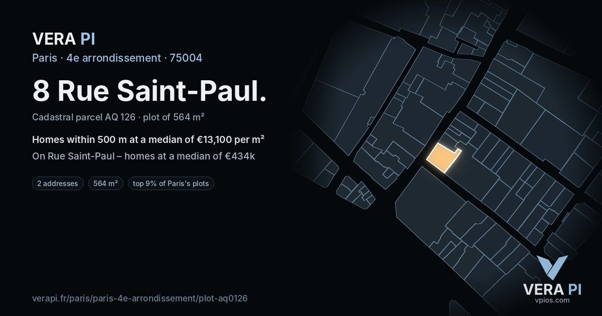 8 Rue Saint-Paul, 4e arrondissement at night – the plot lit, the parcels around coloured by the prices near them