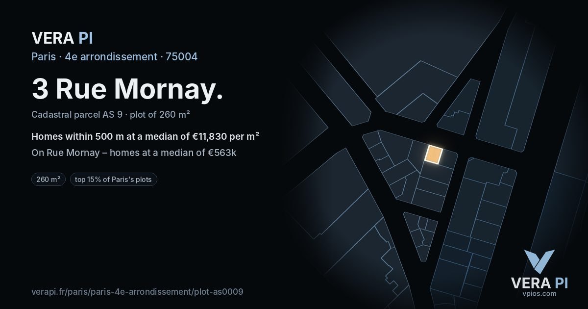 3 Rue Mornay, 4e arrondissement at night – the plot lit, the parcels around coloured by the prices near them