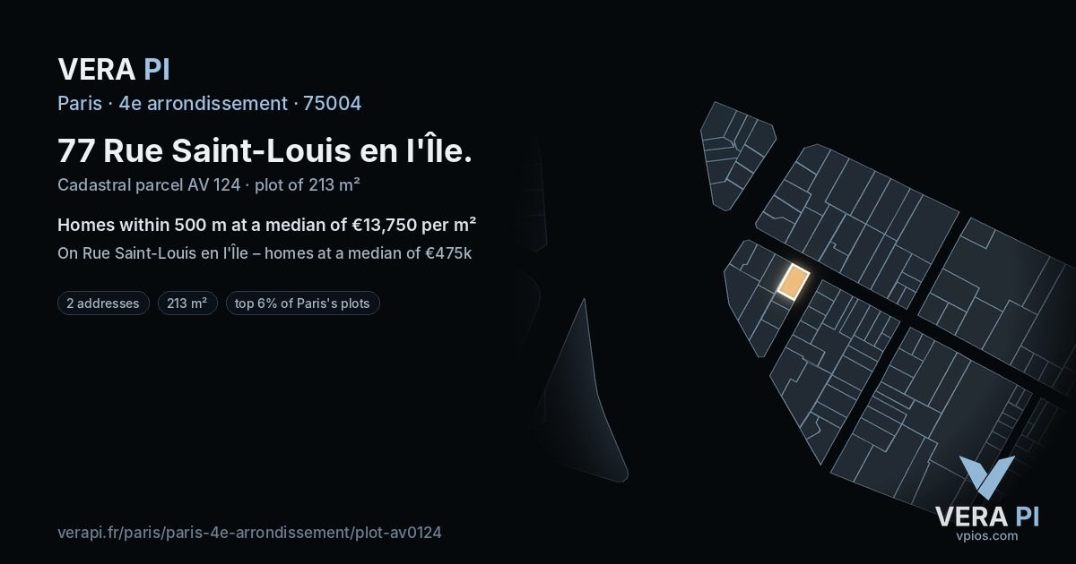 77 Rue Saint-Louis en l'Île, 4e arrondissement at night – the plot lit, the parcels around coloured by the prices near them