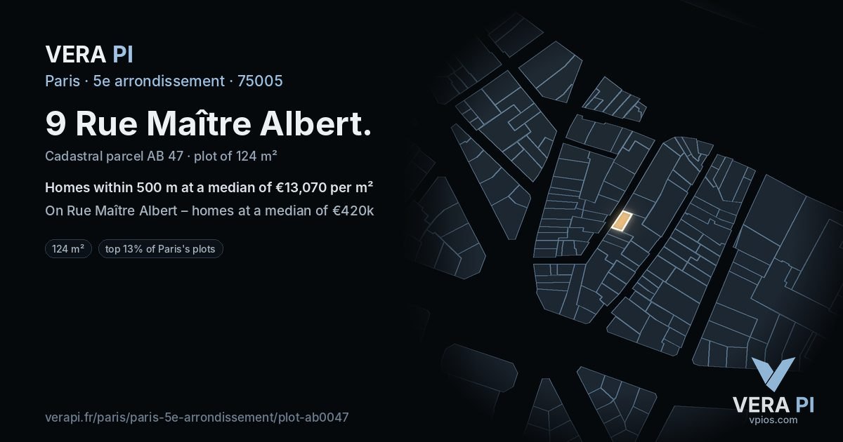 9 Rue Maître Albert, 5e arrondissement at night – the plot lit, the parcels around coloured by the prices near them