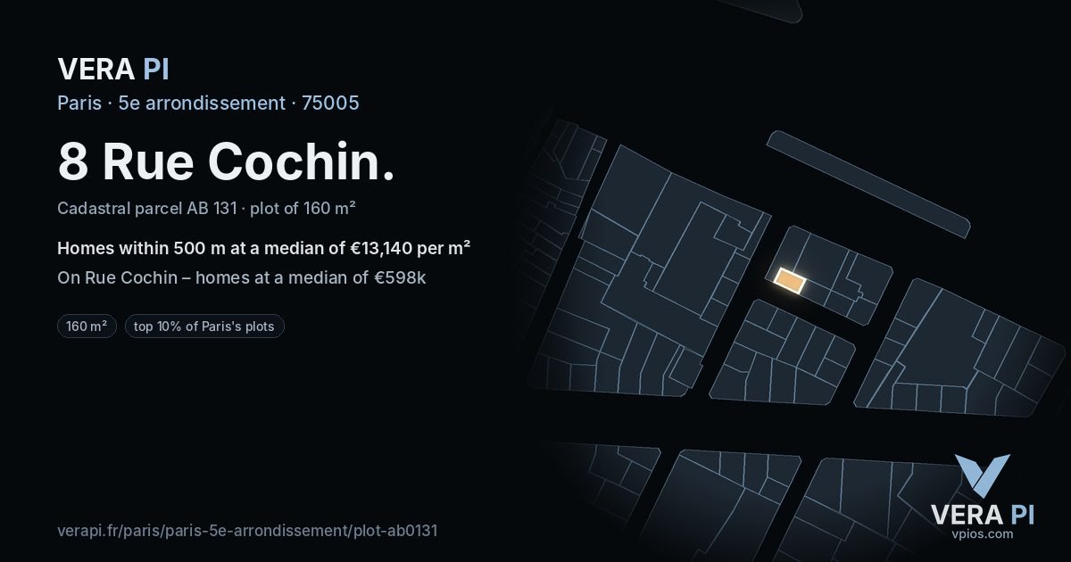 8 Rue Cochin, 5e arrondissement at night – the plot lit, the parcels around coloured by the prices near them