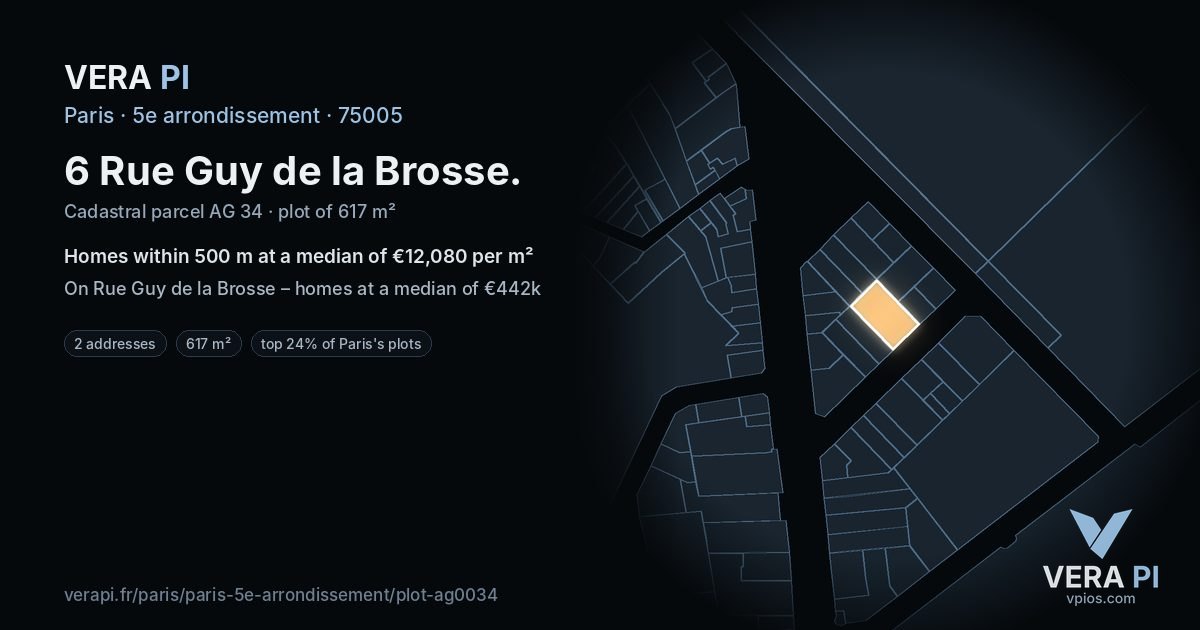 6 Rue Guy de la Brosse, 5e arrondissement at night – the plot lit, the parcels around coloured by the prices near them