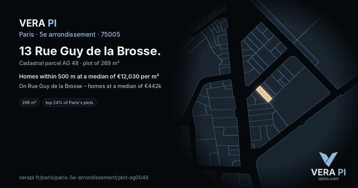 13 Rue Guy de la Brosse, 5e arrondissement at night – the plot lit, the parcels around coloured by the prices near them