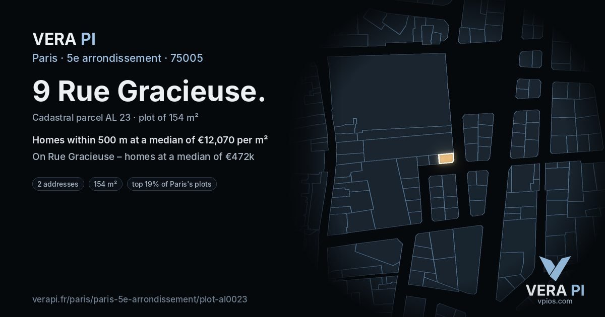 9 Rue Gracieuse, 5e arrondissement at night – the plot lit, the parcels around coloured by the prices near them