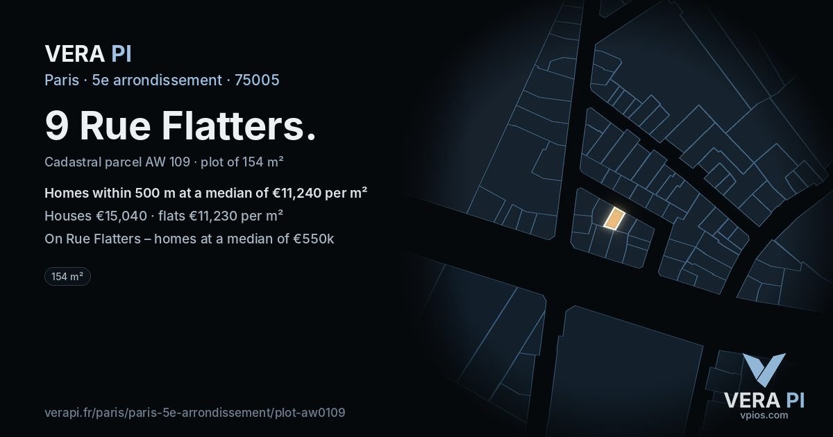 9 Rue Flatters, 5e arrondissement at night – the plot lit, the parcels around coloured by the prices near them