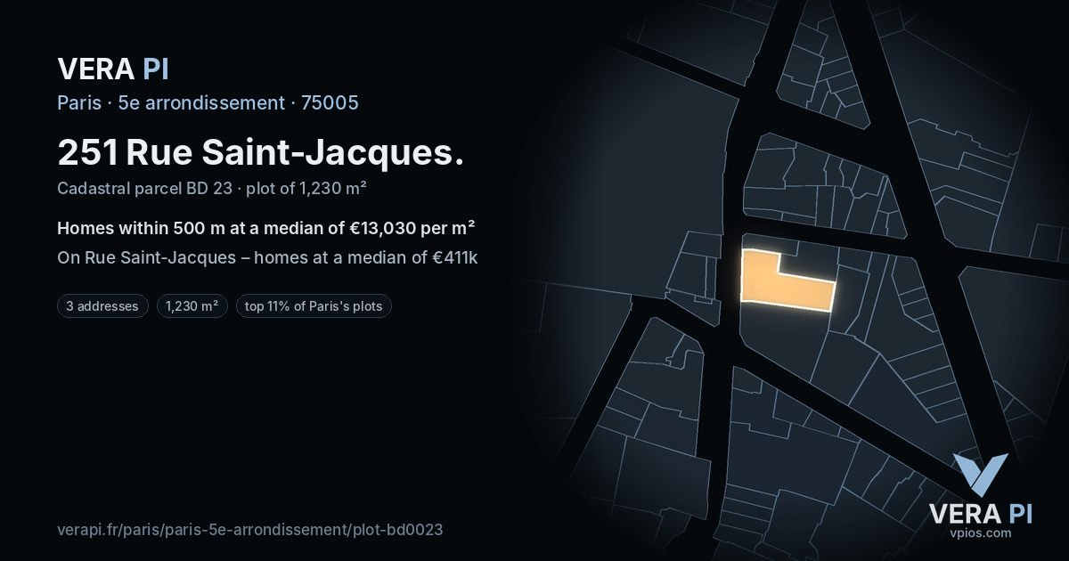 251 Rue Saint-Jacques, 5e arrondissement at night – the plot lit, the parcels around coloured by the prices near them
