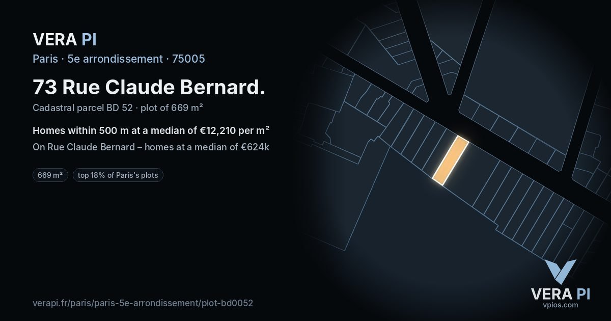 73 Rue Claude Bernard, 5e arrondissement at night – the plot lit, the parcels around coloured by the prices near them