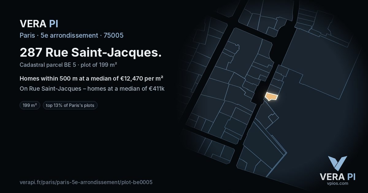 287 Rue Saint-Jacques, 5e arrondissement at night – the plot lit, the parcels around coloured by the prices near them