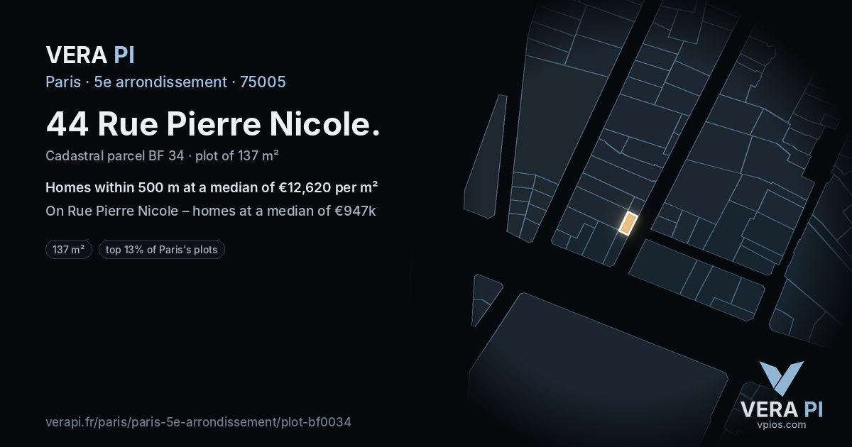 44 Rue Pierre Nicole, 5e arrondissement at night – the plot lit, the parcels around coloured by the prices near them