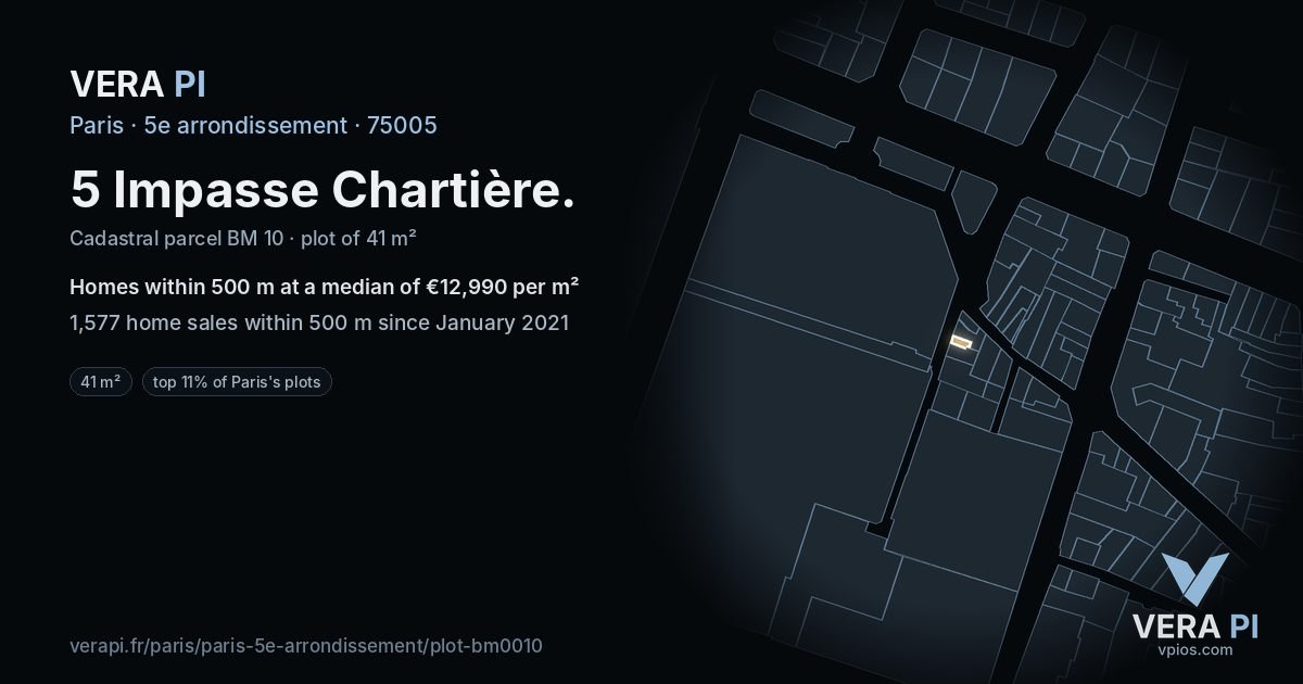 5 Impasse Chartière, 5e arrondissement at night – the plot lit, the parcels around coloured by the prices near them