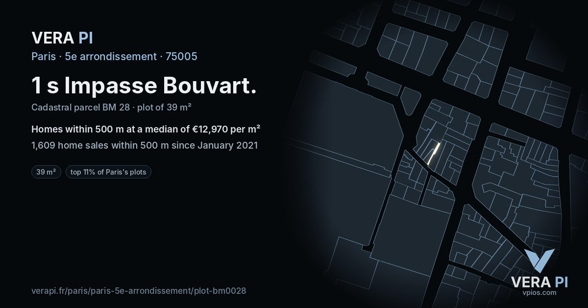 1 s Impasse Bouvart, 5e arrondissement at night – the plot lit, the parcels around coloured by the prices near them
