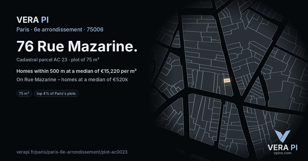 76 Rue Mazarine, 6e arrondissement at night – the plot lit, the parcels around coloured by the prices near them