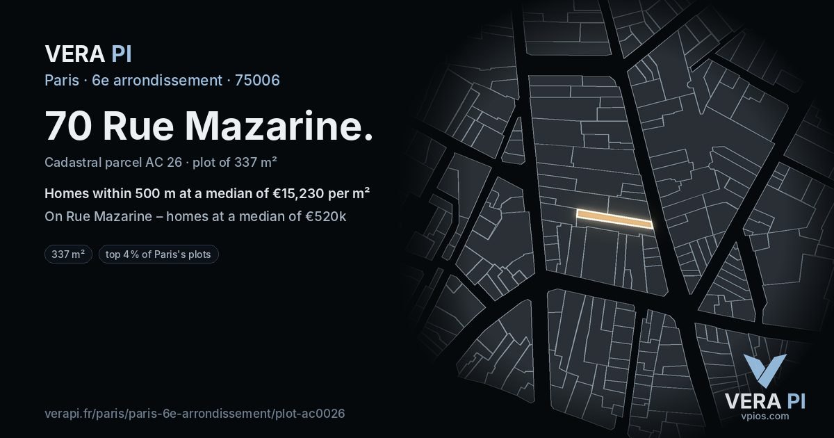 70 Rue Mazarine, 6e arrondissement at night – the plot lit, the parcels around coloured by the prices near them