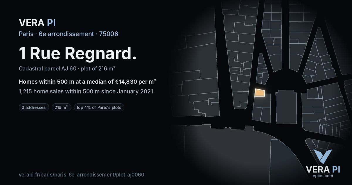 1 Rue Regnard, 6e arrondissement at night – the plot lit, the parcels around coloured by the prices near them
