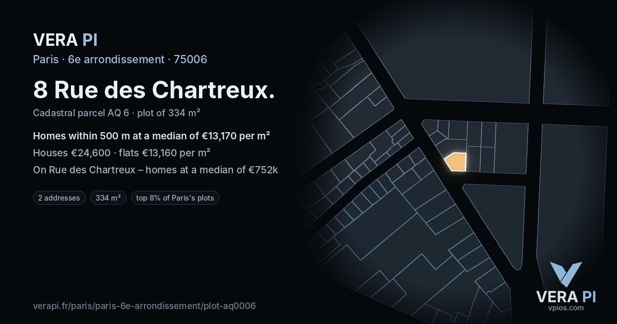 8 Rue des Chartreux, 6e arrondissement at night – the plot lit, the parcels around coloured by the prices near them