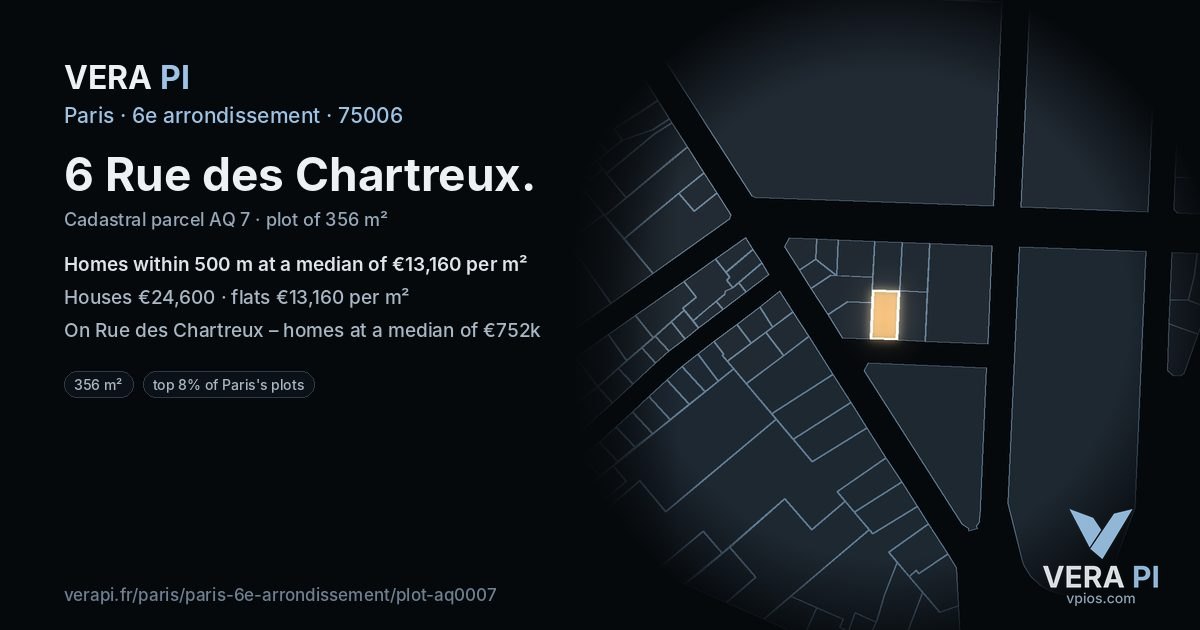 6 Rue des Chartreux, 6e arrondissement at night – the plot lit, the parcels around coloured by the prices near them