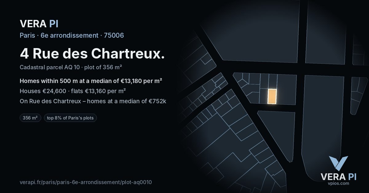 4 Rue des Chartreux, 6e arrondissement at night – the plot lit, the parcels around coloured by the prices near them