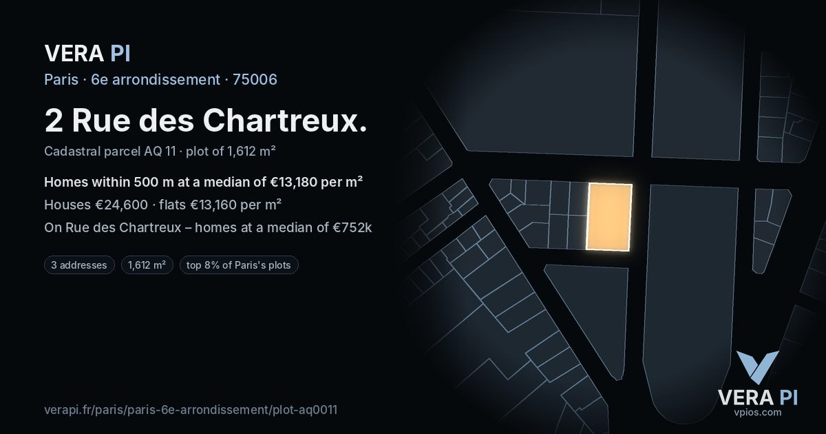 2 Rue des Chartreux, 6e arrondissement at night – the plot lit, the parcels around coloured by the prices near them