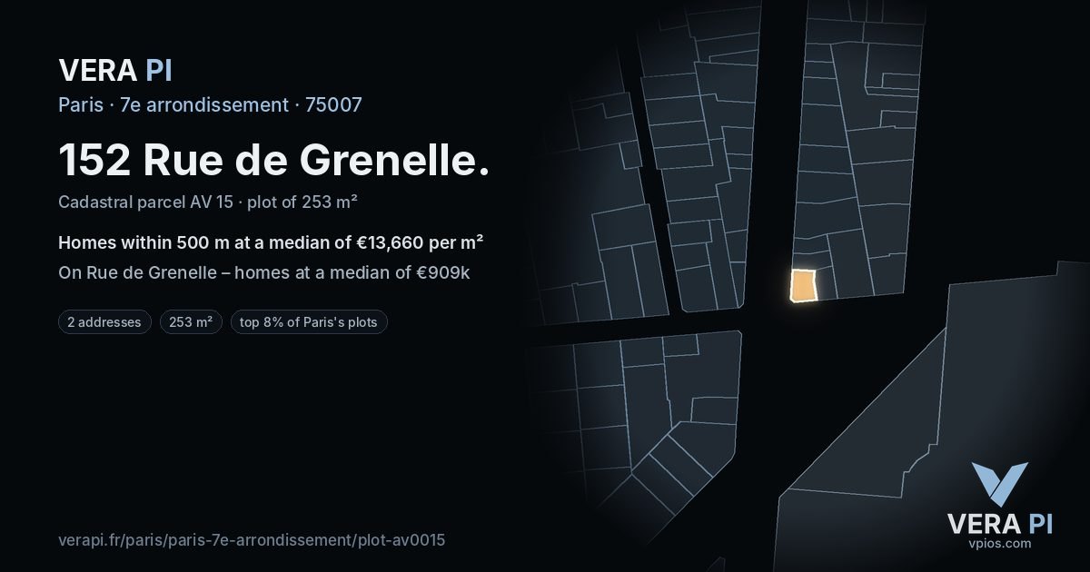 152 Rue de Grenelle, 7e arrondissement at night – the plot lit, the parcels around coloured by the prices near them