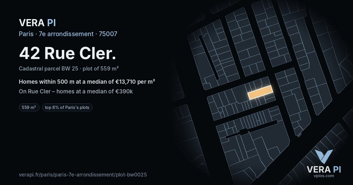 42 Rue Cler, 7e arrondissement at night – the plot lit, the parcels around coloured by the prices near them