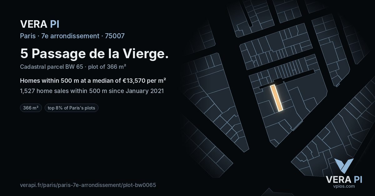 5 Passage de la Vierge, 7e arrondissement at night – the plot lit, the parcels around coloured by the prices near them