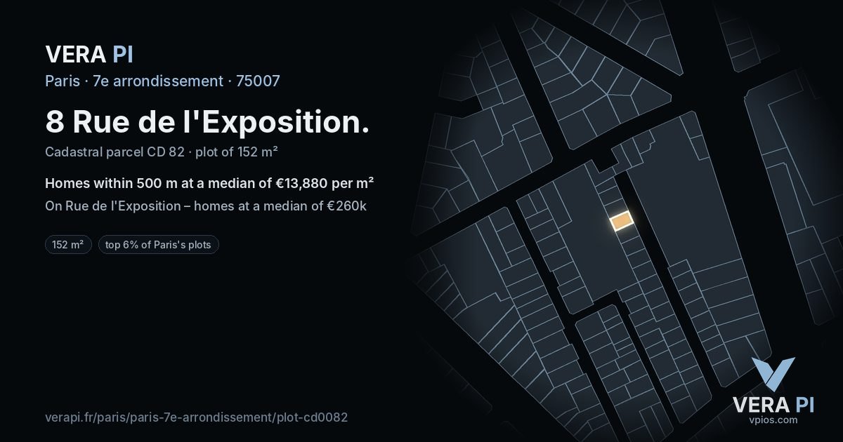 8 Rue de l'Exposition, 7e arrondissement at night – the plot lit, the parcels around coloured by the prices near them