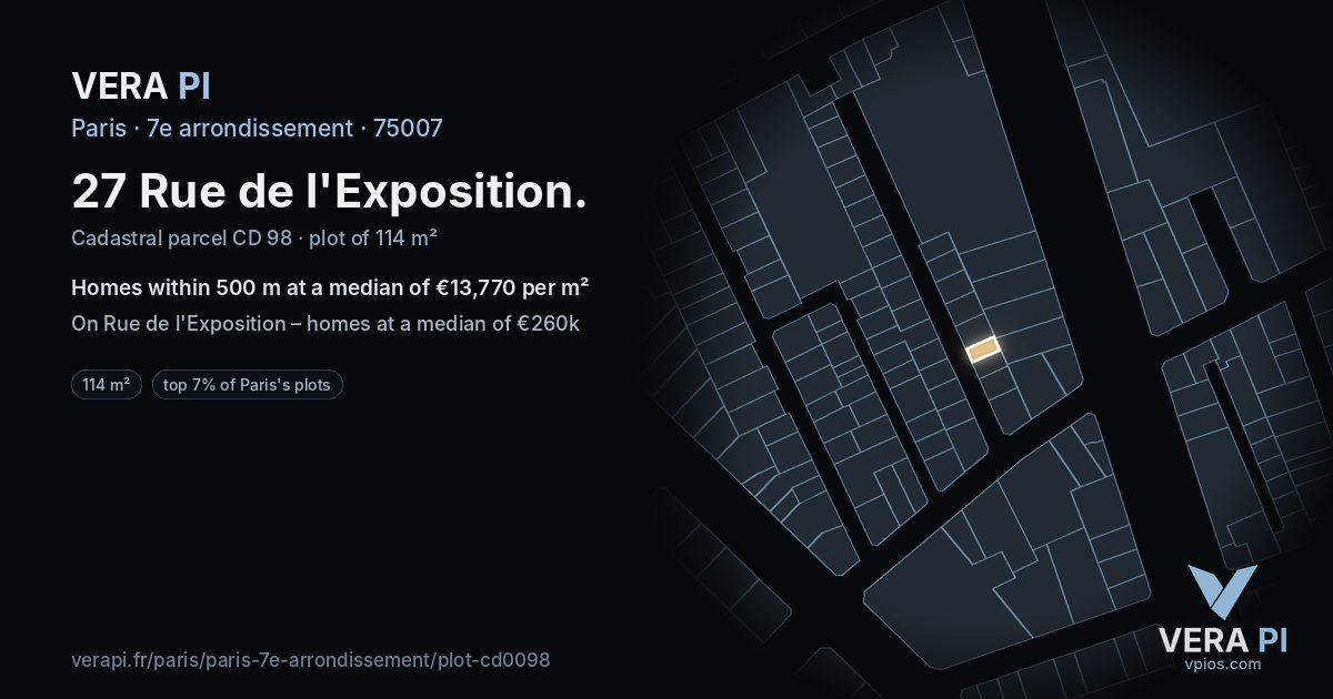 27 Rue de l'Exposition, 7e arrondissement at night – the plot lit, the parcels around coloured by the prices near them
