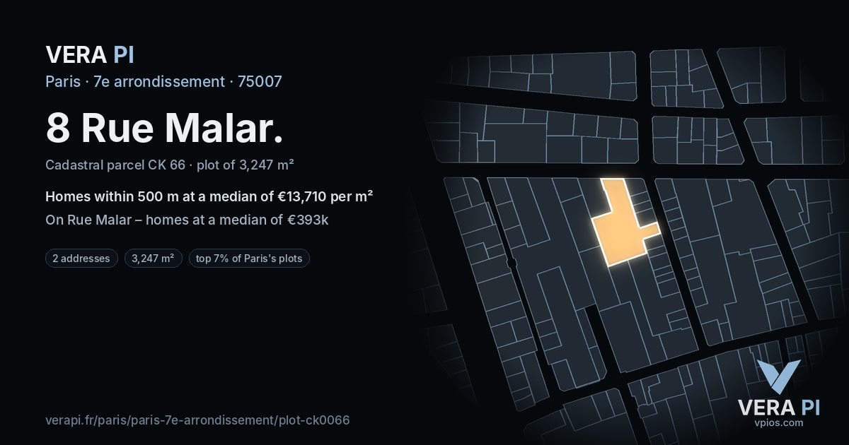 8 Rue Malar, 7e arrondissement at night – the plot lit, the parcels around coloured by the prices near them