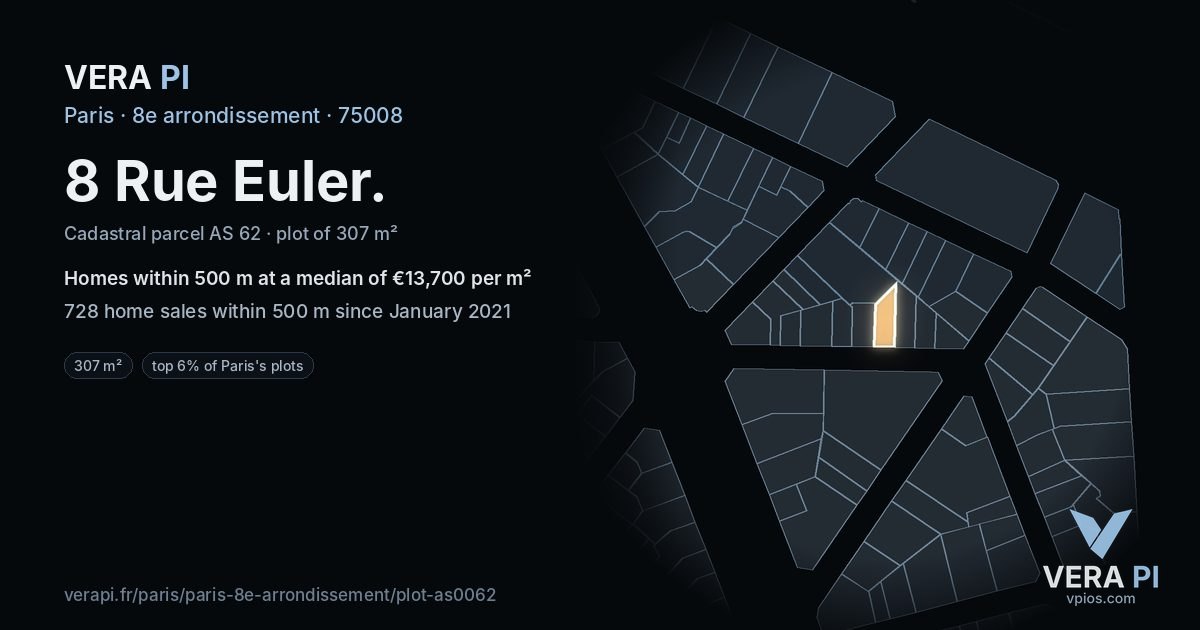 8 Rue Euler, 8e arrondissement at night – the plot lit, the parcels around coloured by the prices near them