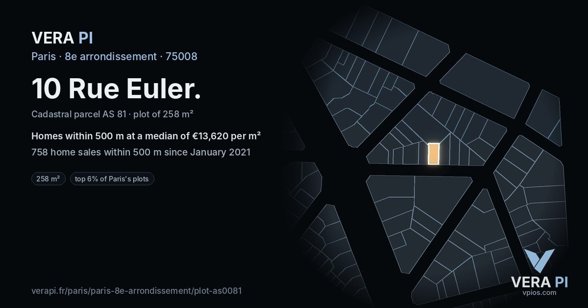 10 Rue Euler, 8e arrondissement at night – the plot lit, the parcels around coloured by the prices near them
