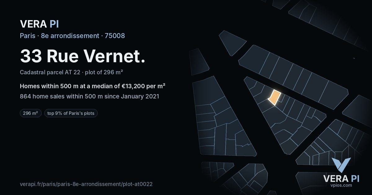 33 Rue Vernet, 8e arrondissement at night – the plot lit, the parcels around coloured by the prices near them