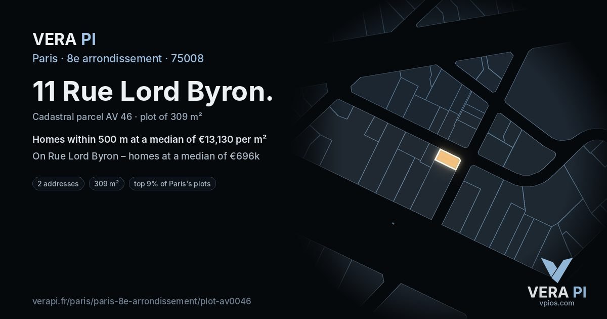 11 Rue Lord Byron, 8e arrondissement at night – the plot lit, the parcels around coloured by the prices near them